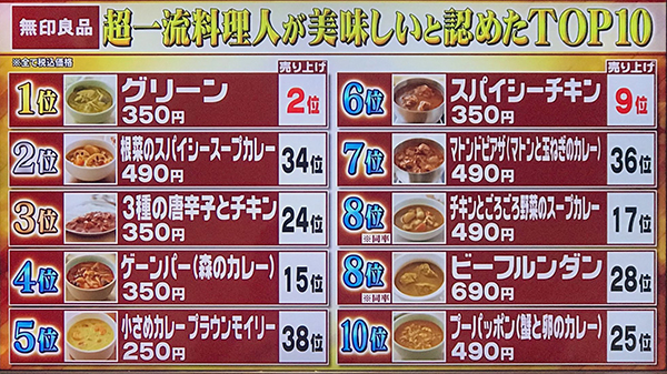 無印良品 一流が選んだ 本当に美味しいレトルトカレーランキング10 シャイン レオン